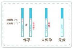 早孕试纸一深一浅，什么情况?